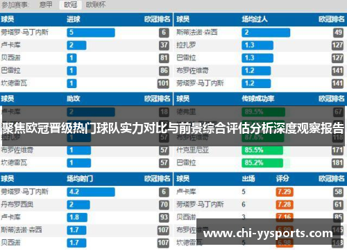 聚焦欧冠晋级热门球队实力对比与前景综合评估分析深度观察报告 聚焦欧冠晋级热门球队实力对比与前景综合评估分析深度观察报告