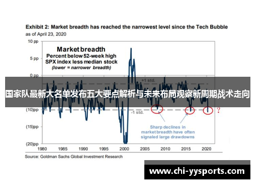 国家队最新大名单发布五大要点解析与未来布局观察新周期战术走向