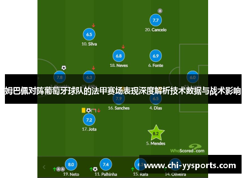 姆巴佩对阵葡萄牙球队的法甲赛场表现深度解析技术数据与战术影响 姆巴佩对阵葡萄牙球队的法甲赛场表现深度解析技术数据与战术影响