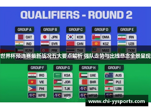 世界杯预选赛最新战况五大要点解析 强队走势与出线悬念全景呈现 世界杯预选赛最新战况五大要点解析 强队走势与出线悬念全景呈现