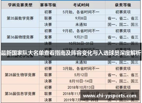 最新国家队大名单查看指南及阵容变化与入选球员深度解析 最新国家队大名单查看指南及阵容变化与入选球员深度解析