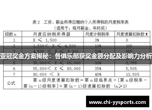 亚冠奖金方案揭秘：各俱乐部获奖金额分配及影响力分析
