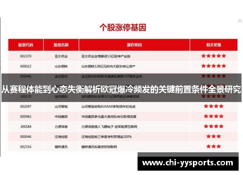 从赛程体能到心态失衡解析欧冠爆冷频发的关键前置条件全景研究