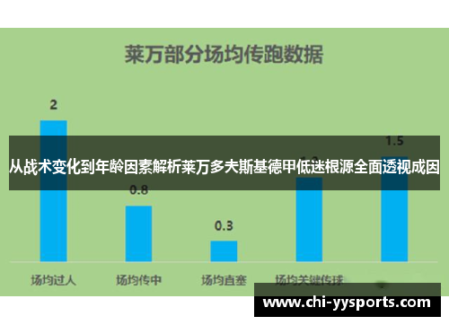 从战术变化到年龄因素解析莱万多夫斯基德甲低迷根源全面透视成因
