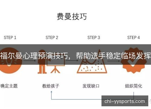 福尔曼心理预演技巧，帮助选手稳定临场发挥